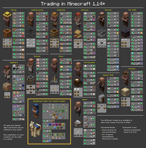 minecraft trader|best traders minecraft.